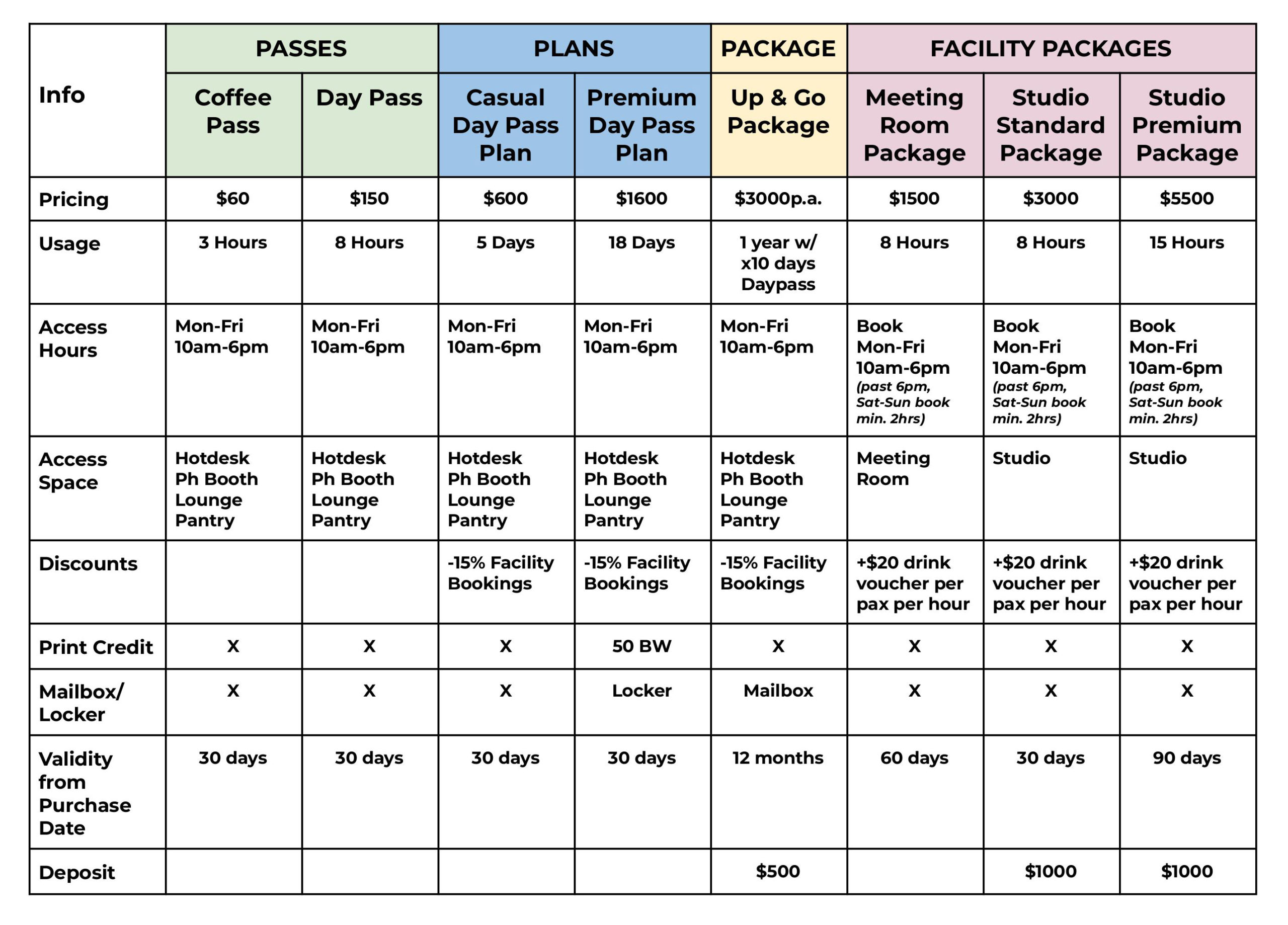 amphi plans and packages table